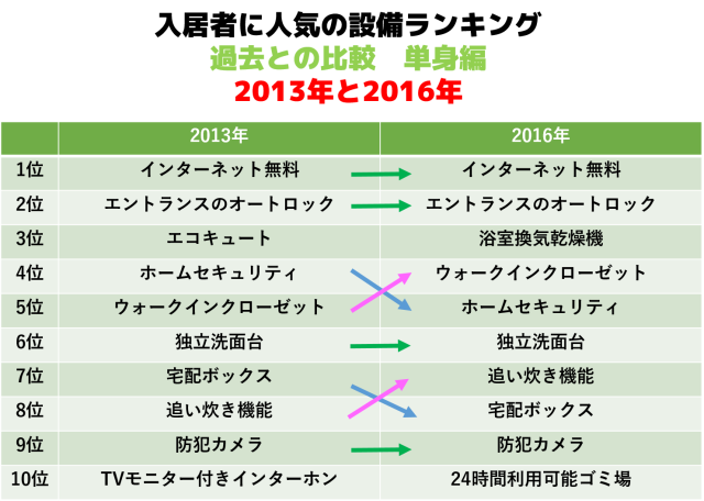 20132016%e3%80%80%e5%8d%98%e8%ba%ab%e5%90%91%e3%81%91